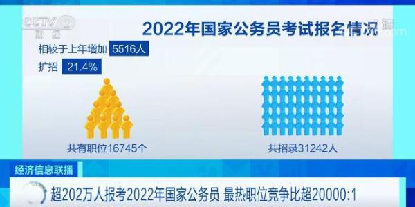 国家公务员考试官网最新动态与解读，聚焦2022年考试分析