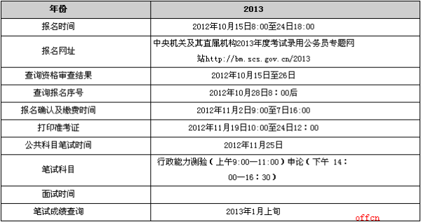 XXXX年公务员考试报名时间解析与探讨