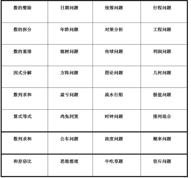 公务员行测备考，数量关系攻略详解