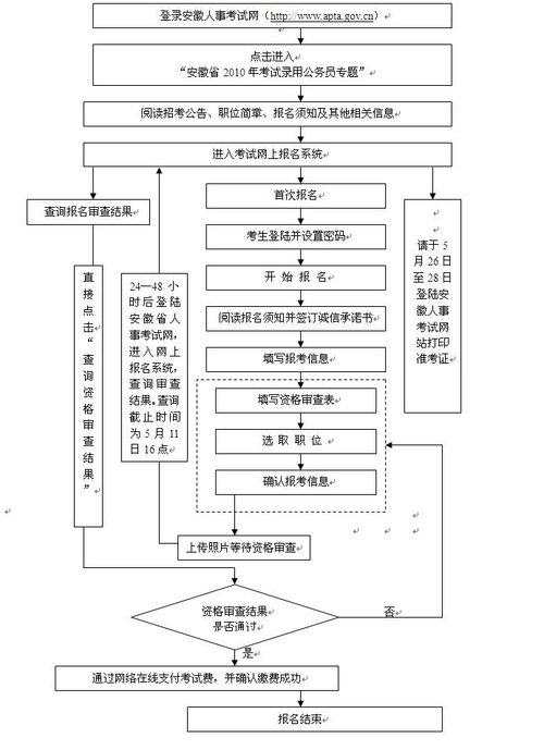 公务员考试报考流程详解视频指南