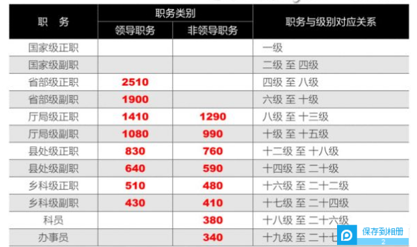 公务员职务级别与行政执法类深度解读指南