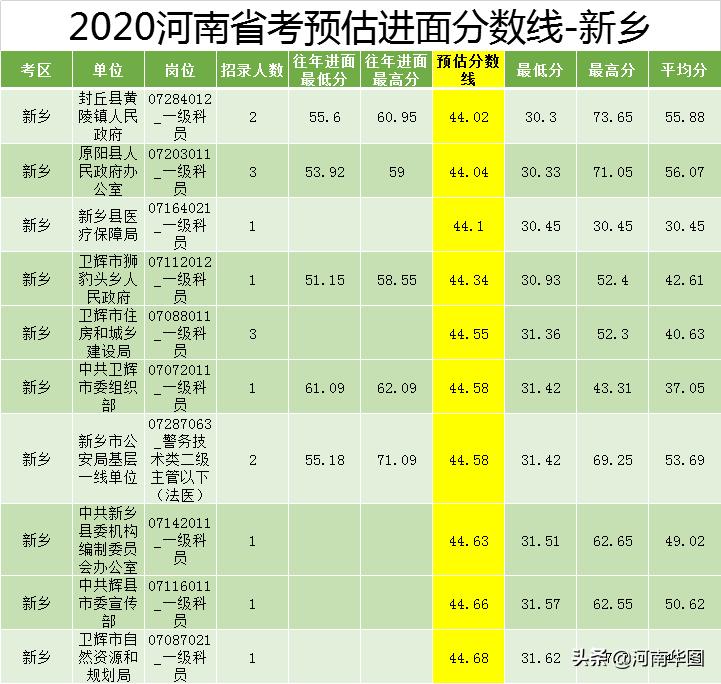 公务员笔试分数线背后的含义与规定，最低分数线是多少？