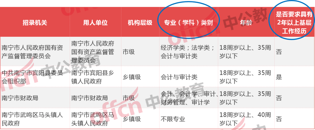 公务员选岗报名攻略指南