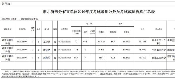 公务员考试总成绩解析与指南