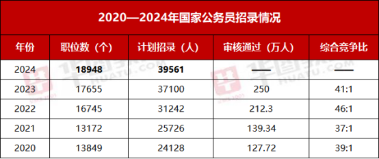 国家公务员考试2024报名时间解析与探讨