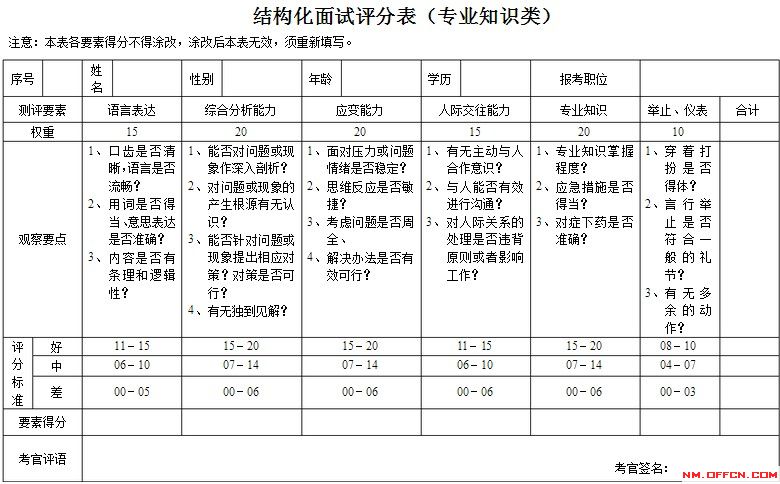 公务员申论评分标准细则深度解析