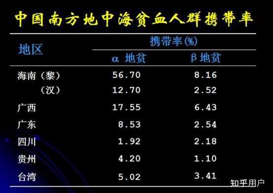 遗传基因视角下的中国南北人群，是否属于同一人种探讨