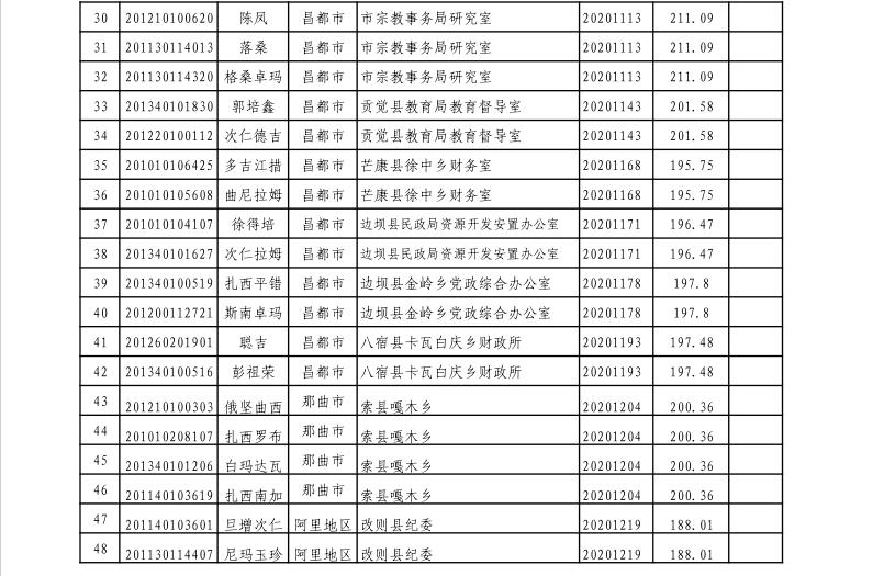 省考公务员调剂详解，流程、规则与策略全解析