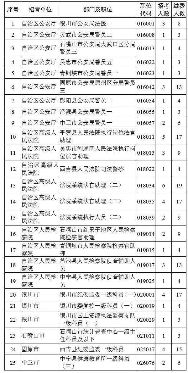 2024年公务员考试职位表展望与策略深度解析