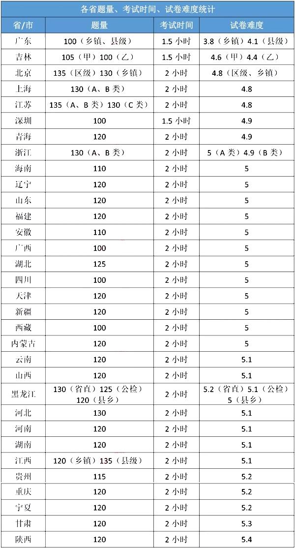 公务员省份考试难度排名深度解读，各省市考试难度分析与解读