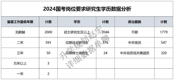 深度解读2024年国家公务员考试招聘条件