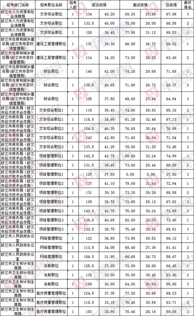 公务员考试成绩公布时间解析与探讨