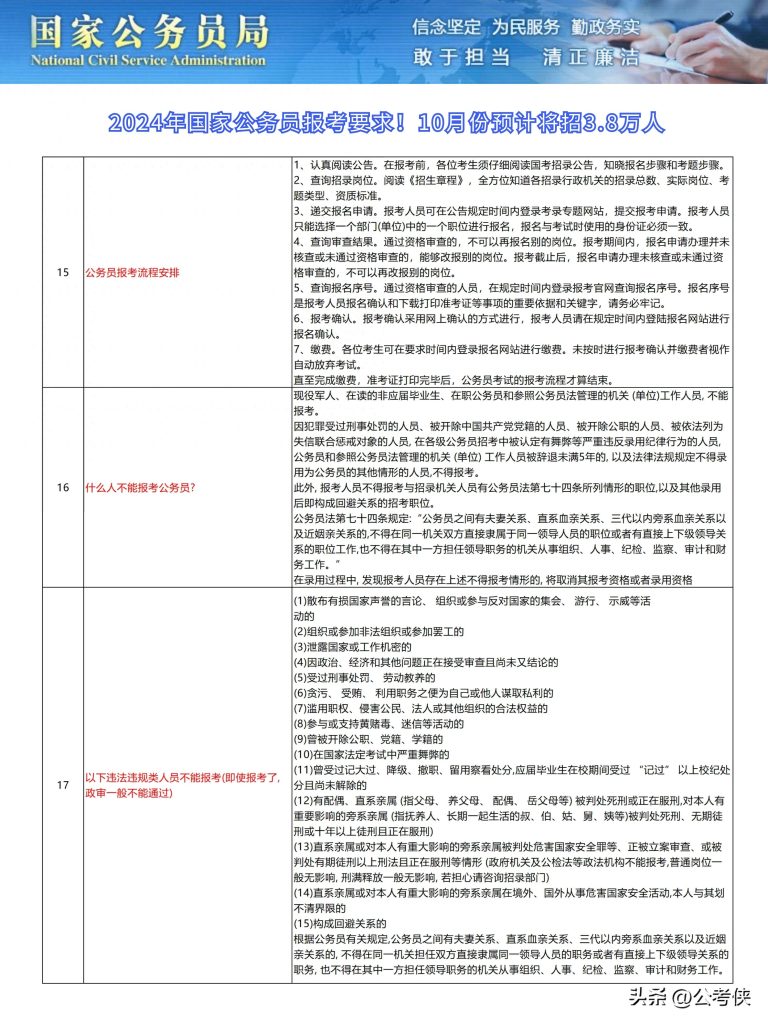 公务员报名条件