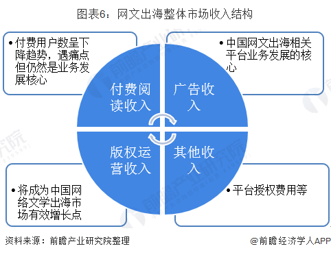 探究未来，2025年网文发展趋势展望