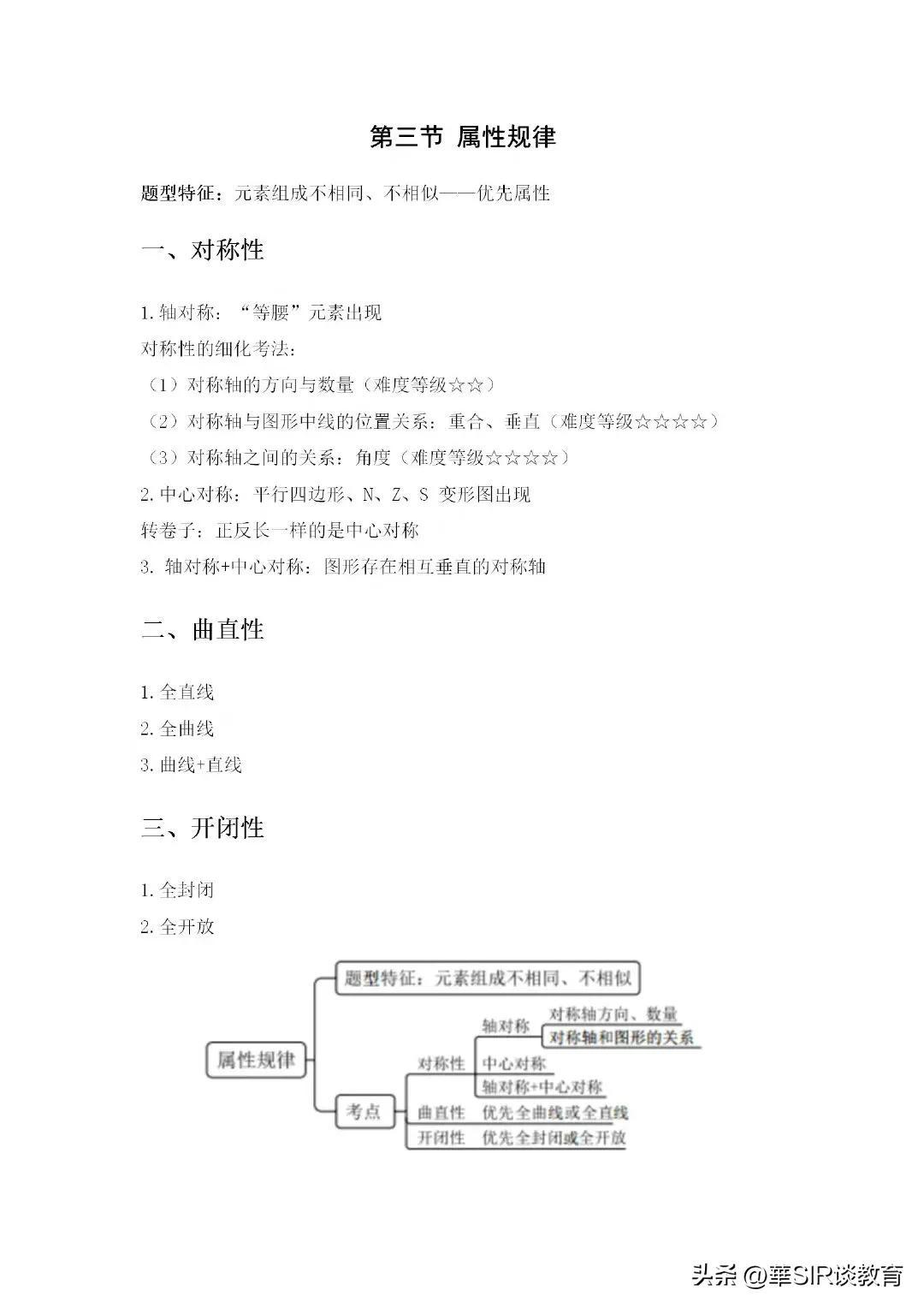 公务员行测常识100题图形题