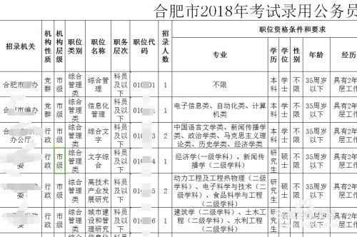 公务员岗位信息全攻略，如何查找公务员岗位？