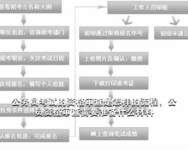 公务员考试资格审核所需时间解析