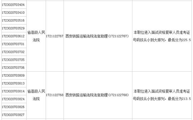 公务员考试分数线解析，多少分才算高分？