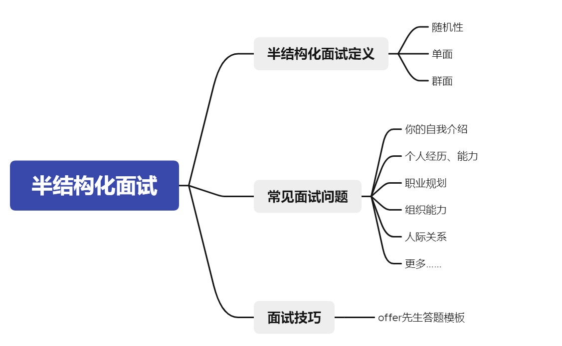 半结构化面试制胜法宝，十大口诀提升成功率！