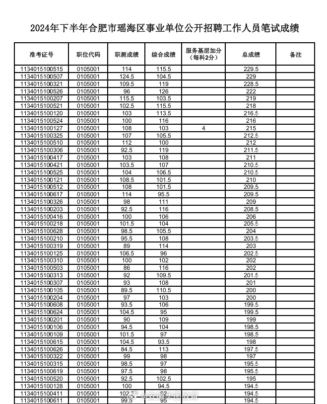 公务员成绩合格线，存在与否及其重要性探讨