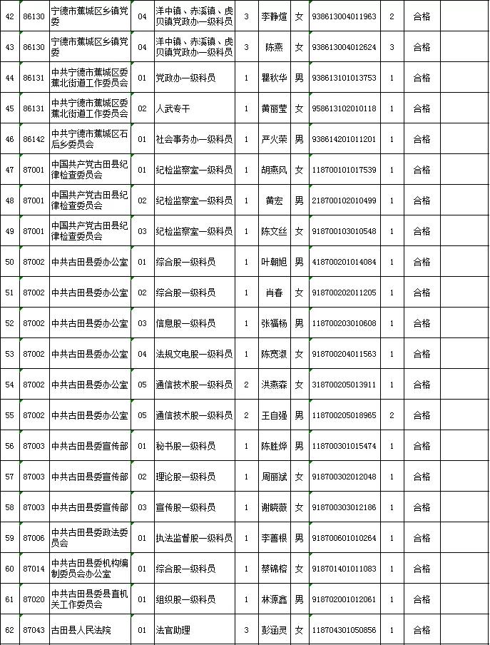 公务员录用体检流程全面解析