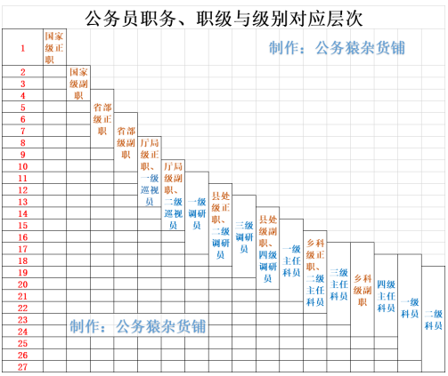 公务员等级概览，27级深度解读与一览图