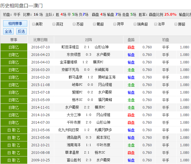 62827cσm澳彩资料查询优势｜诠释评估说明_尊享款38.494