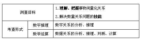 公务员考试行测大纲详解与备考指南