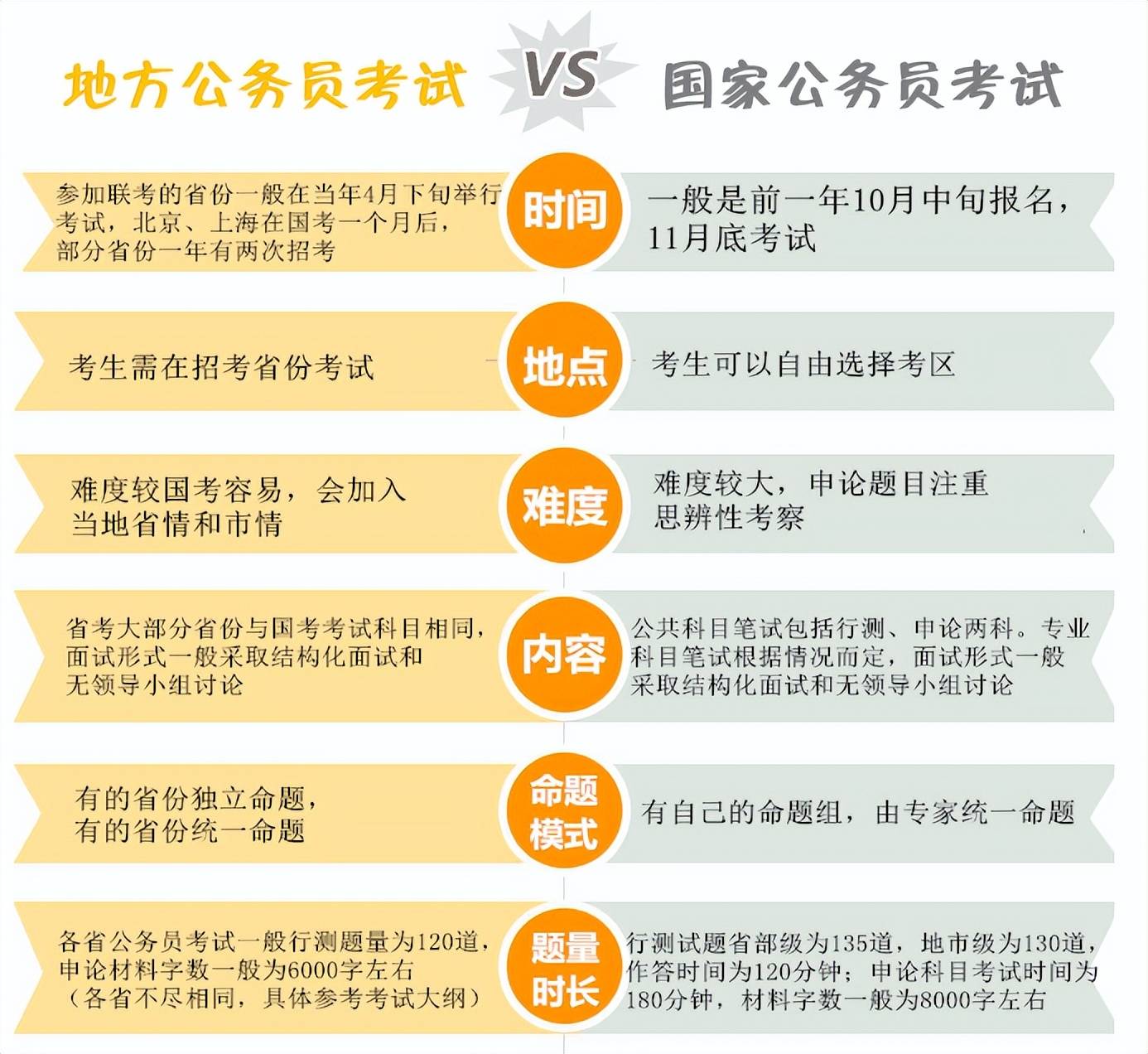 公务员考试录取规则，平衡公平、公正与效率的艺术之道