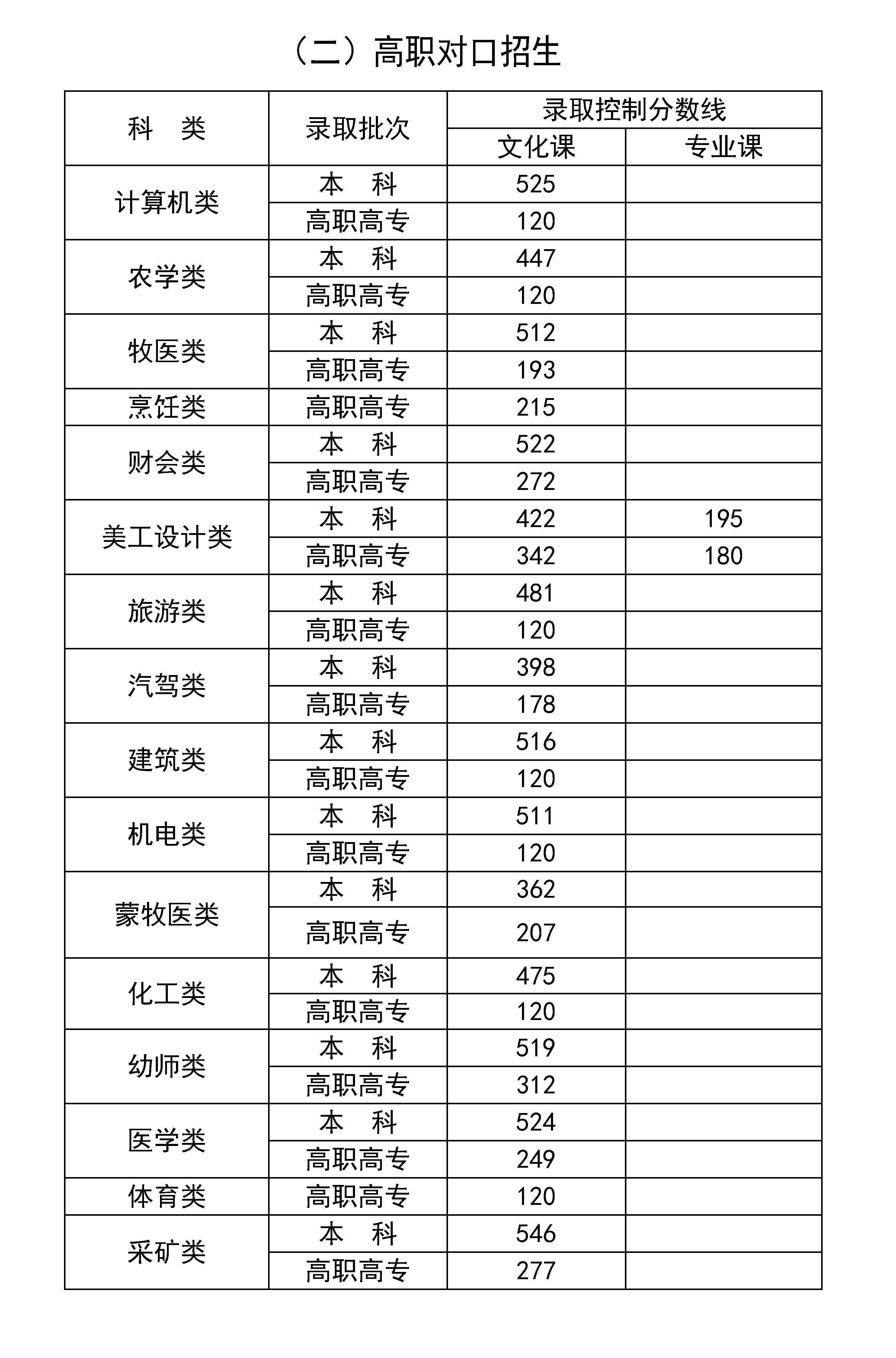 2024年云南省省考分数线预测与探讨