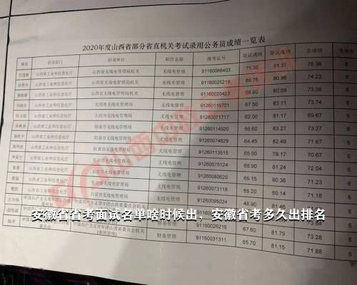 安徽公安省考笔试入面分数详解