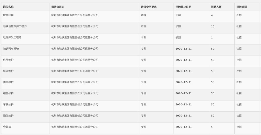 成都地铁招聘提前预定名额真相揭秘