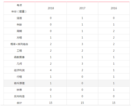 公务员考试未来变化趋势探讨