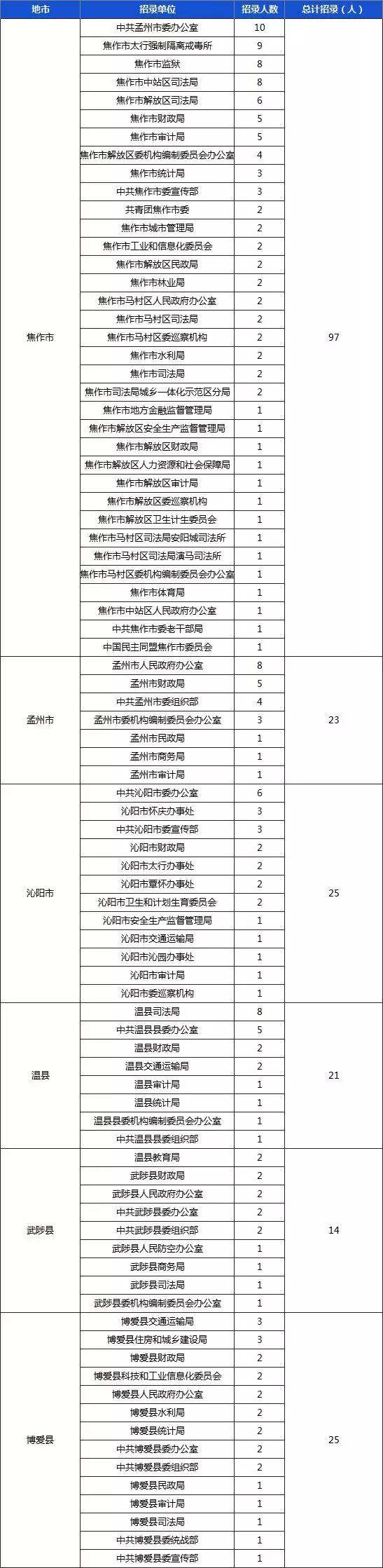 全面解析市考公务员内容与备考策略，考试要点及备考指南