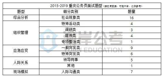 公务员考试题型解析，多样化题型非全为选择题