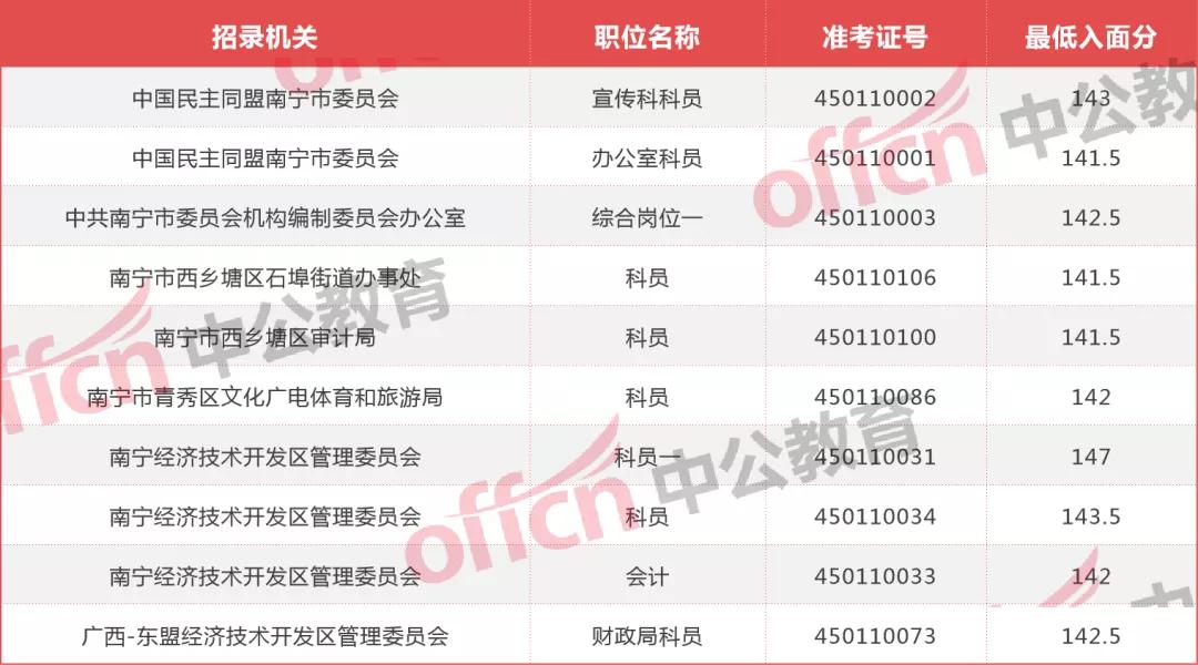 广西公务员报名指南详解