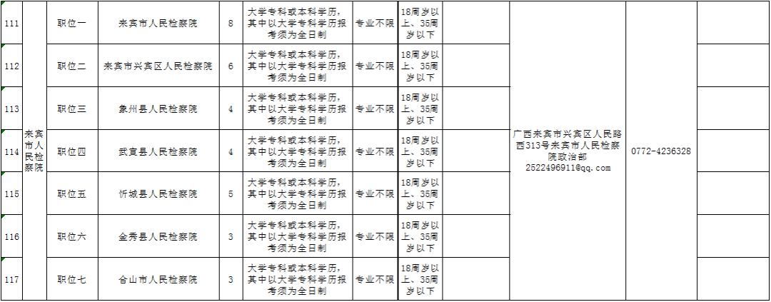 广西公务员考试报考要求解析