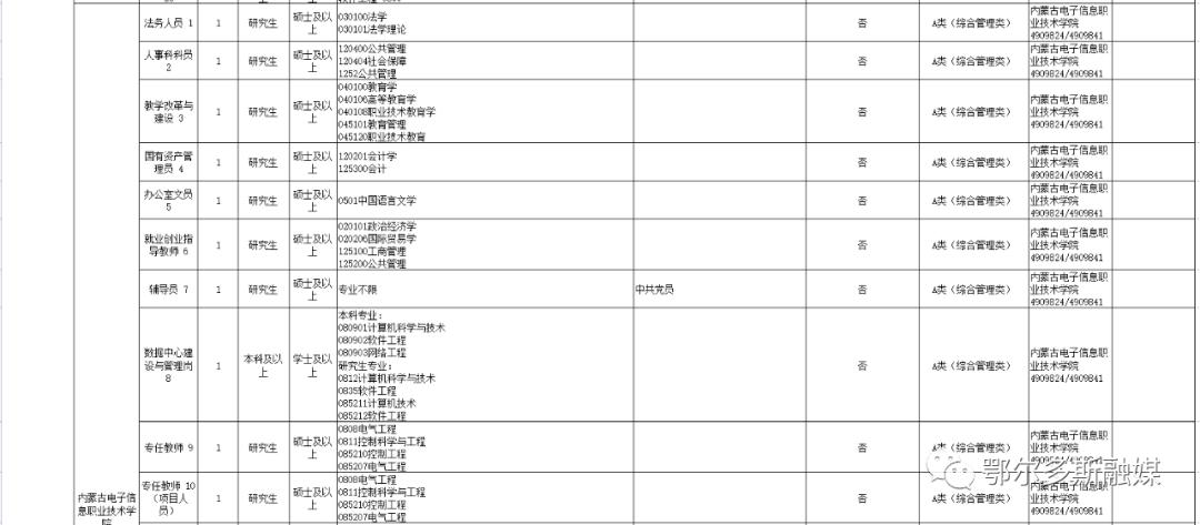 事业编考试报名内容全面解析