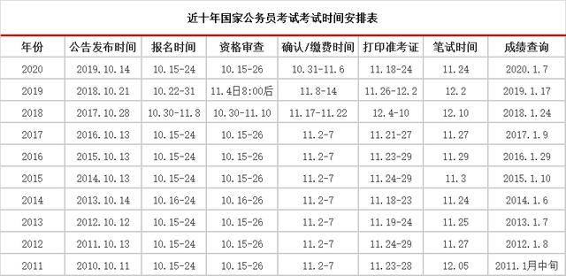 国考笔试排名解析，如何理性看待与有效利用