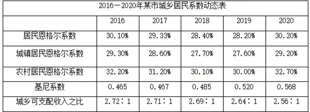 公务员考试面试真题解析与备考策略（最新解析版）