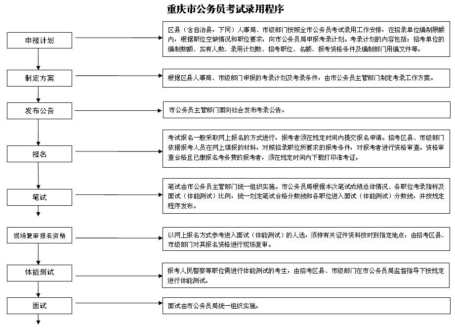 公务员录用考察办法（试行）实施及其长远影响分析