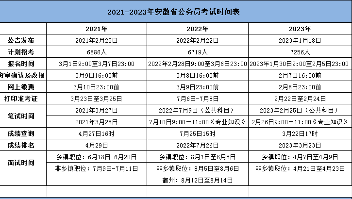 全面解析，2024年公务员考试时间安排表揭秘