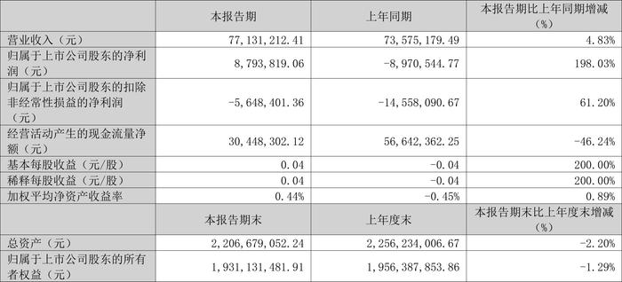 2024香港开奖结果开奖记录｜实地评估策略数据_UHD款41.879