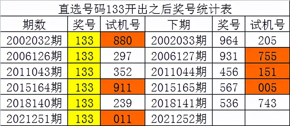 白小姐四肖四码100%准｜灵活实施计划_黄金版86.984