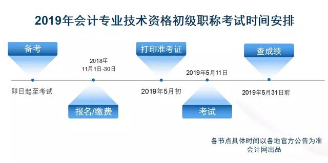 初级会计考试安排与备考策略指南