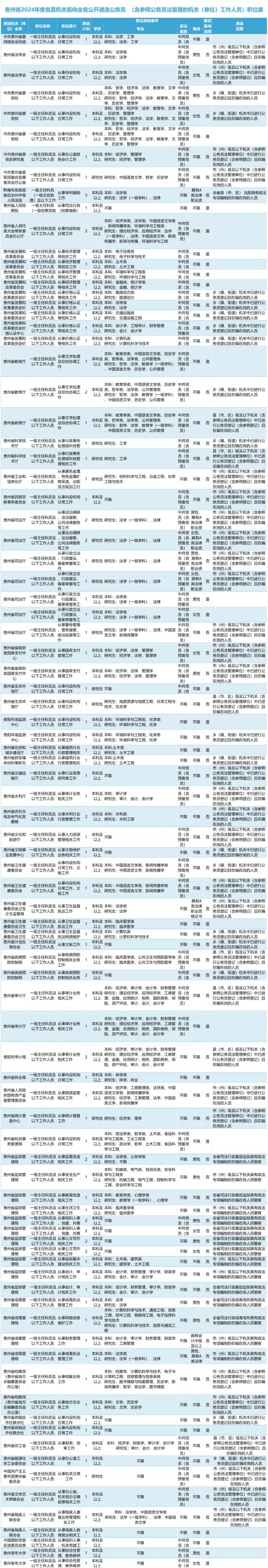 2024年公务员招考岗位职位表全面解析