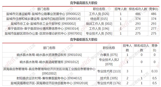 盐城市建湖县事业单位发展现状及面临的挑战