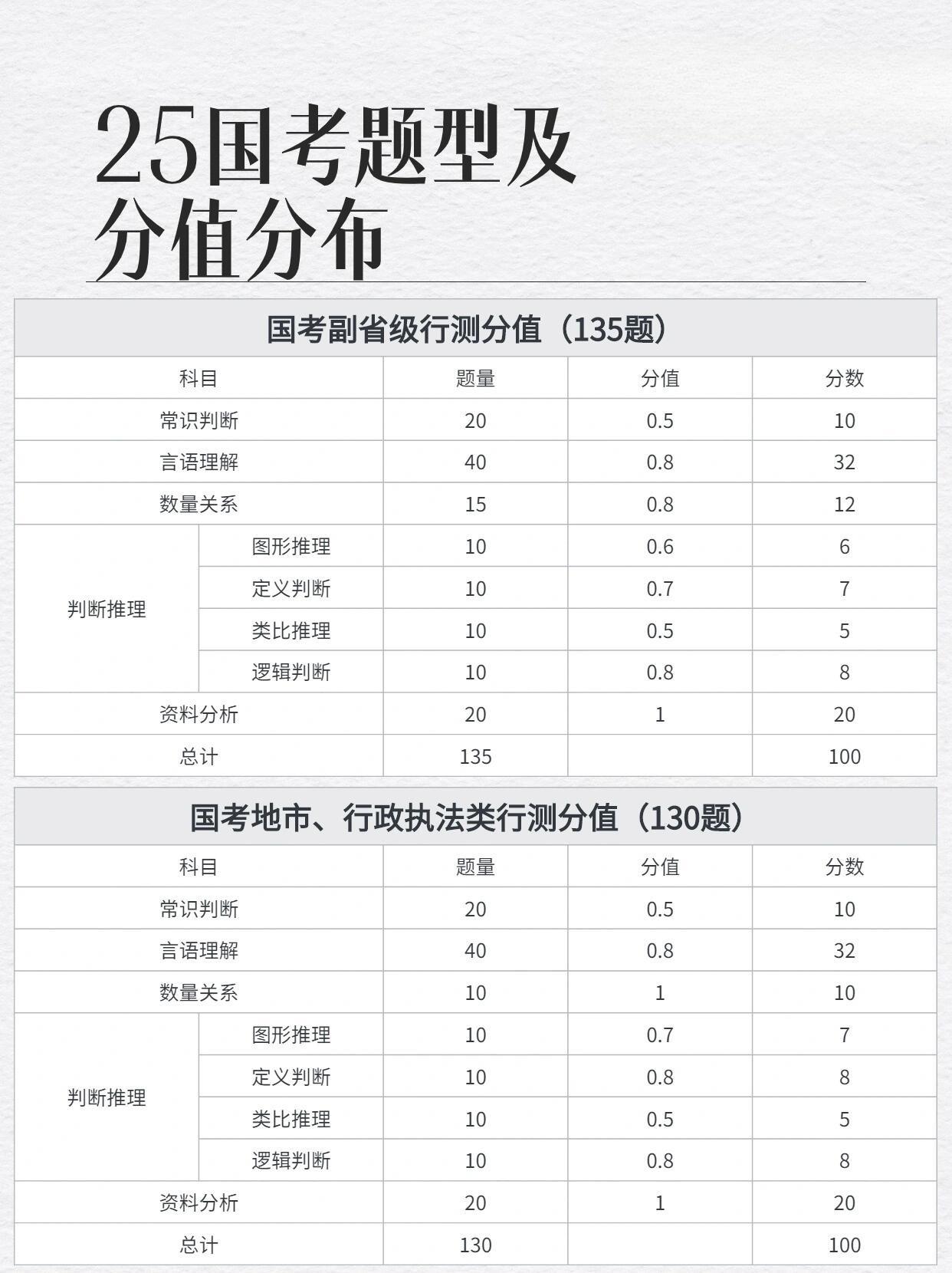 公务员行测申论分数占比的重要性及其深远影响