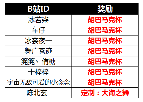 澳门六开奖结果2024开奖记录今晚直播｜诠释评估说明_网红版15.545