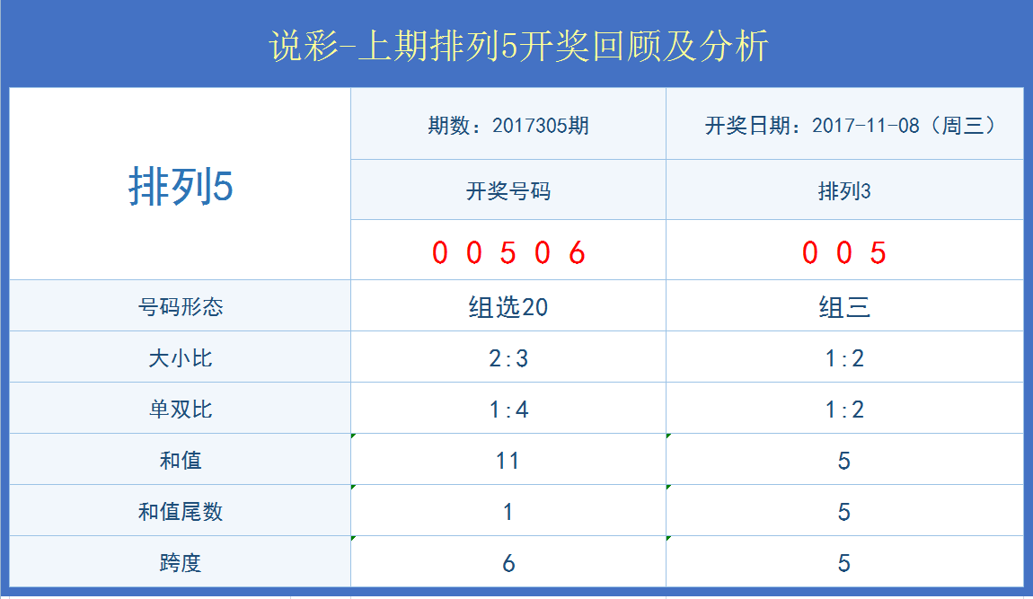 白小姐今晚特马开奖结果｜定量分析解释定义_领航版99.57.31